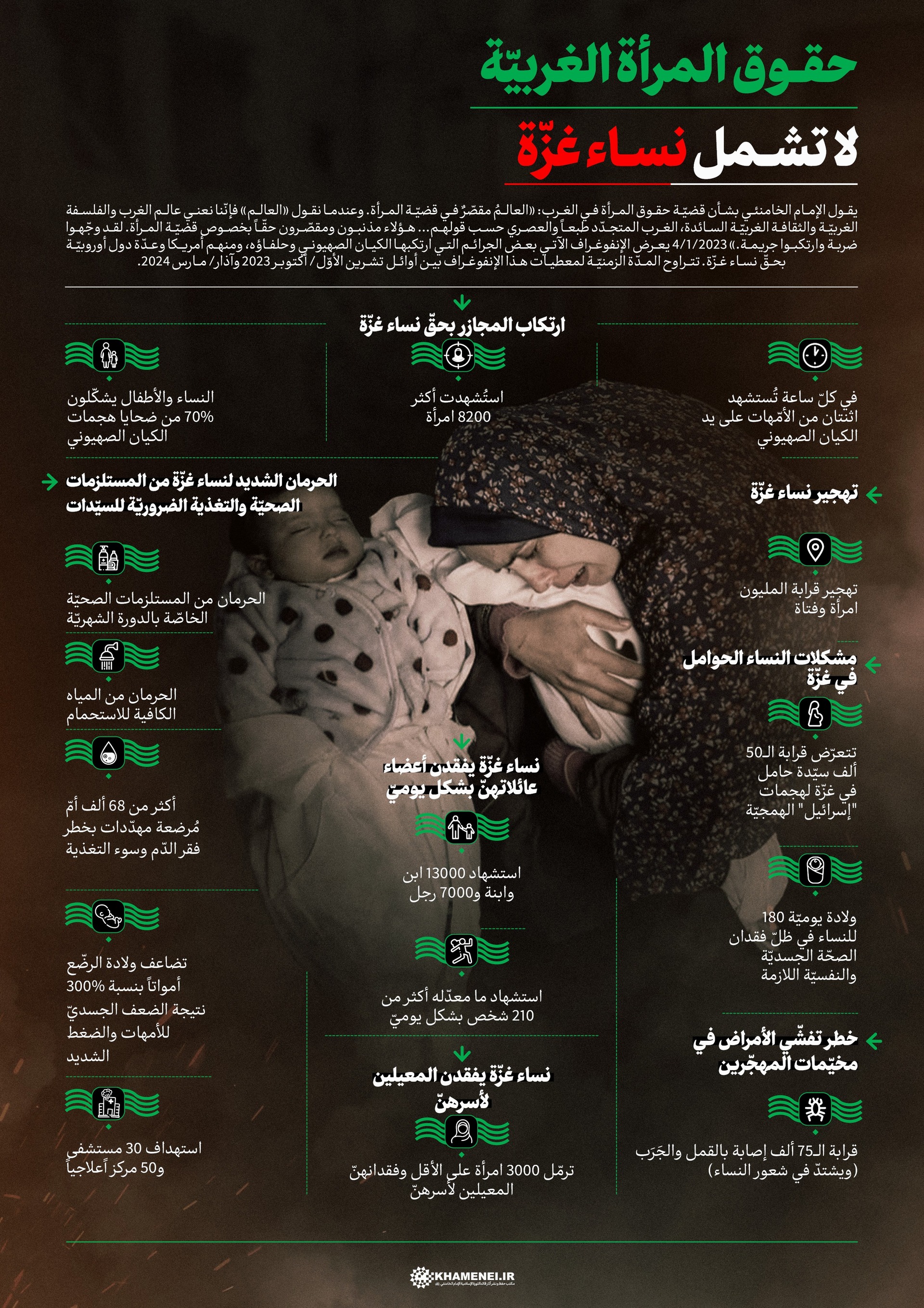 إنفوغراف - حقوق المرأة الغربيّة لا تشمل نساء غزّة